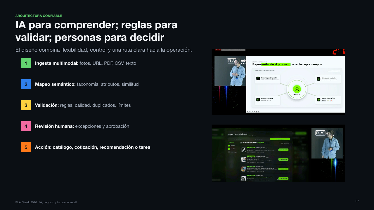 Arquitectura confiable con ingesta multimodal, mapeo semántico, reglas, revisión humana y acción