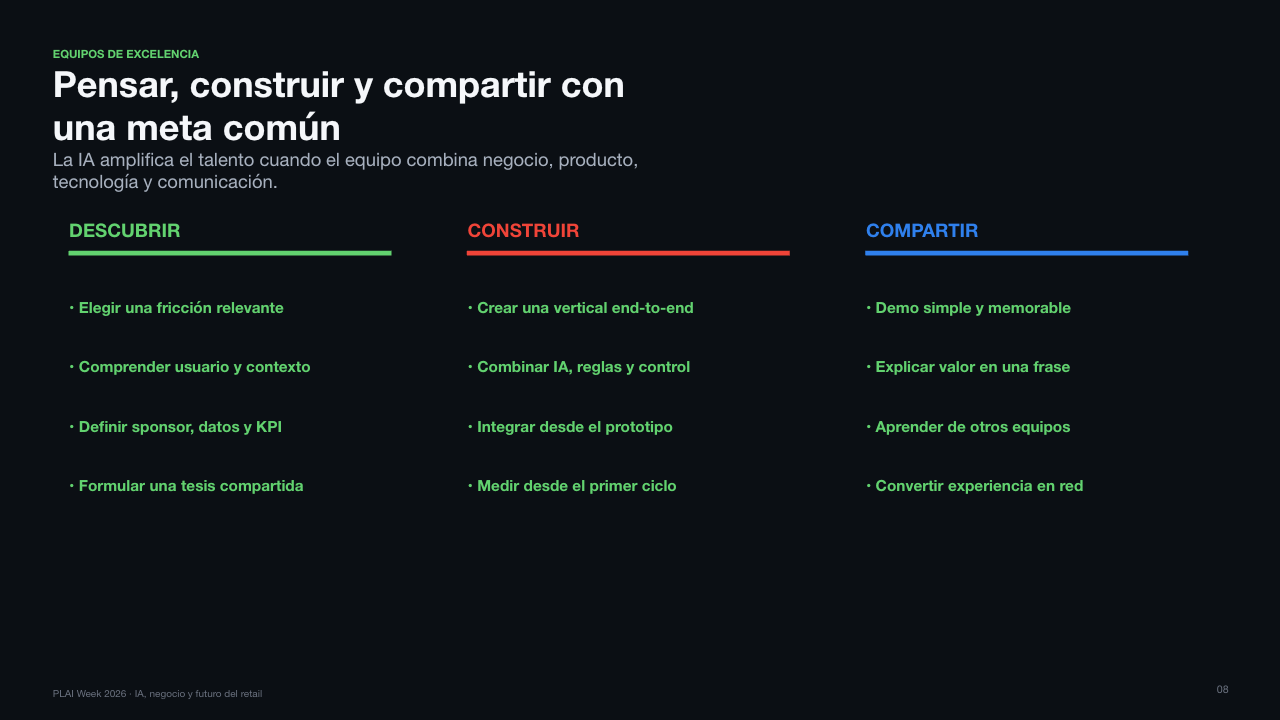 Capacidades de equipos de excelencia para descubrir, construir y compartir soluciones de IA